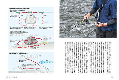 縄張り本能を刺激する　はじめてのアユルアー